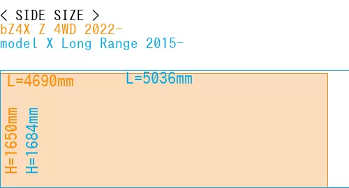 #bZ4X Z 4WD 2022- + model X Long Range 2015-